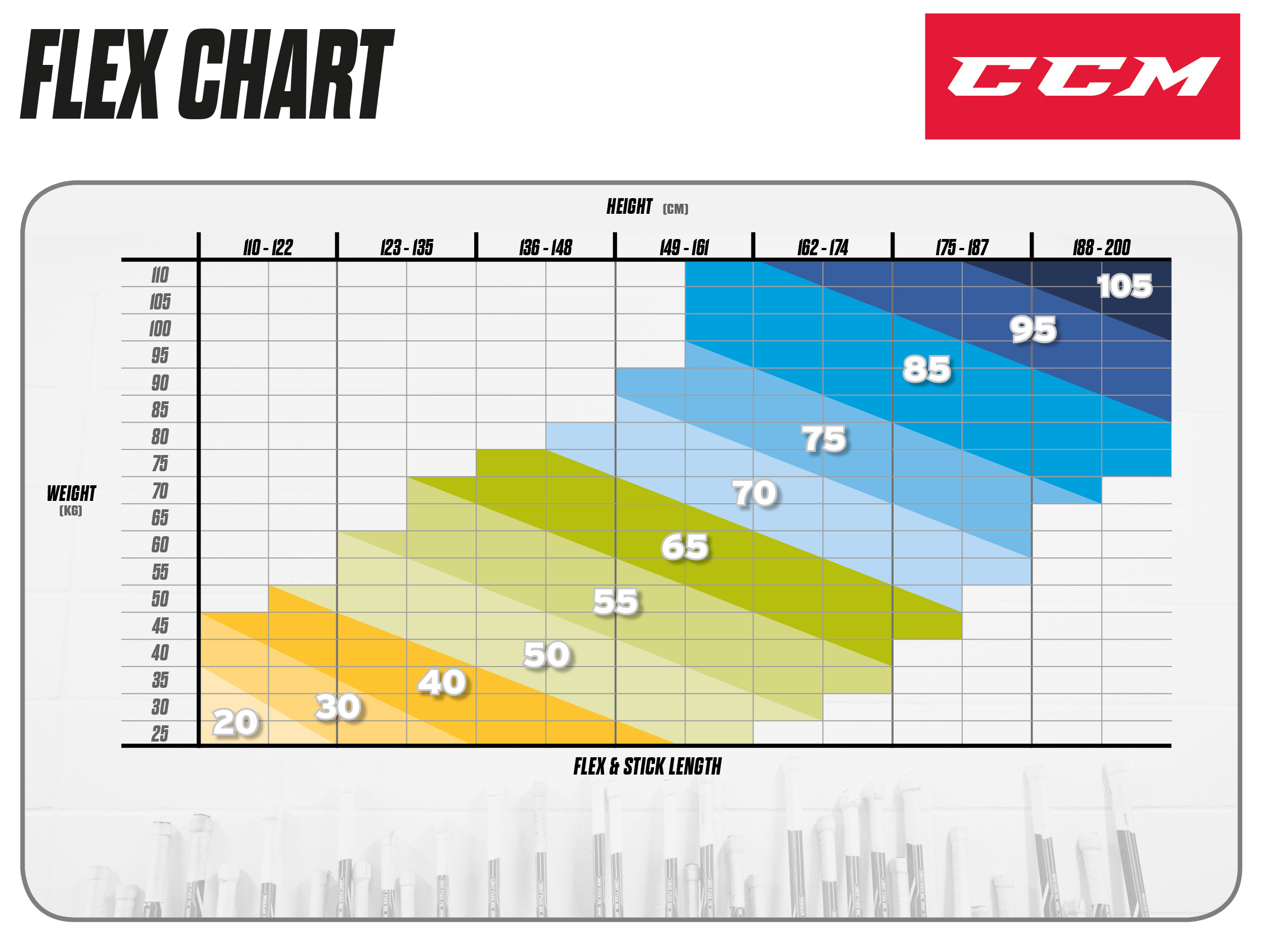 Ccm Stick Size Chart